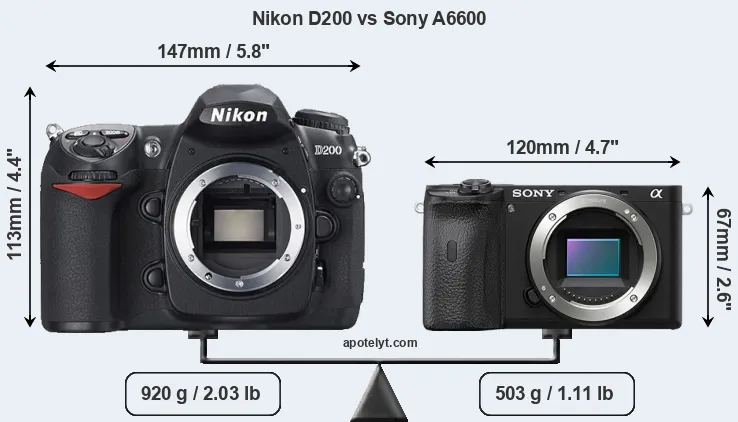 Size Nikon D200 vs Sony A6600