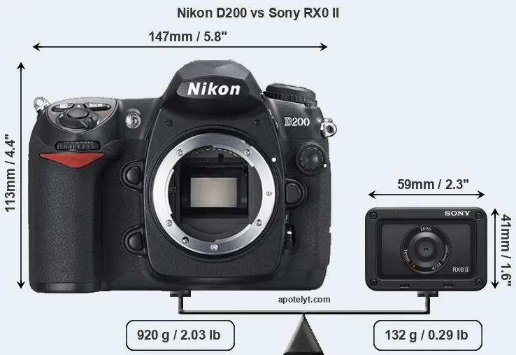 Size Nikon D200 vs Sony RX0 II
