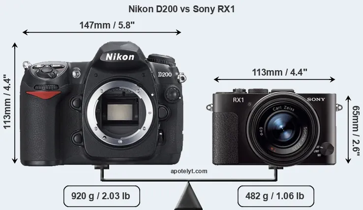 Size Nikon D200 vs Sony RX1