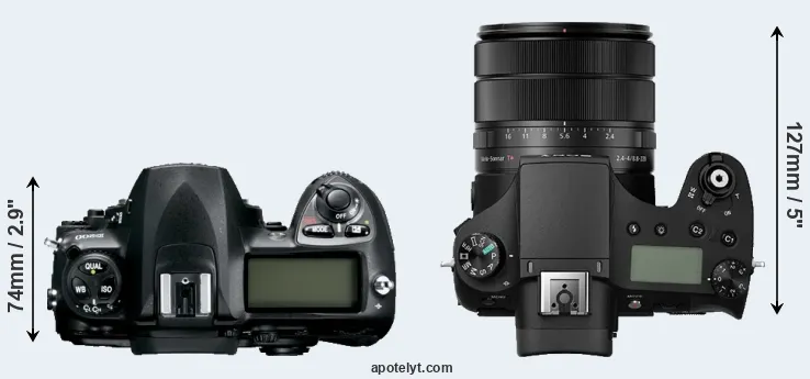 Compare D200 versus RX10 III top