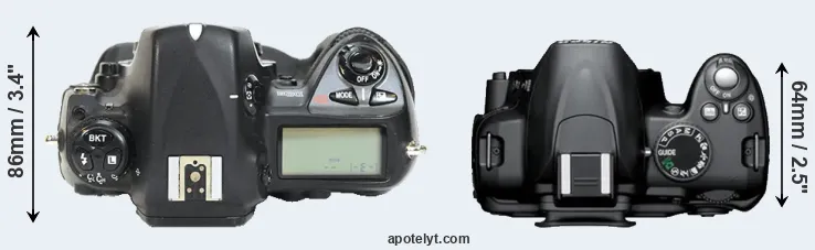 Compare D2H versus D3000 top