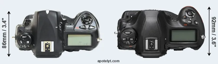 Compare D2H versus D6 top