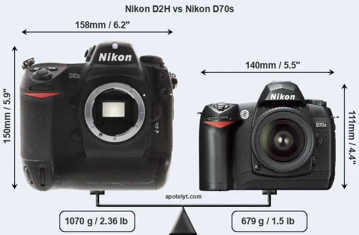 Size Nikon D2H vs Nikon D70s