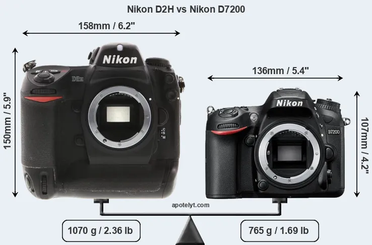Size Nikon D2H vs Nikon D7200