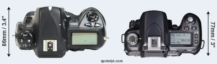 Compare D2H versus D80 top