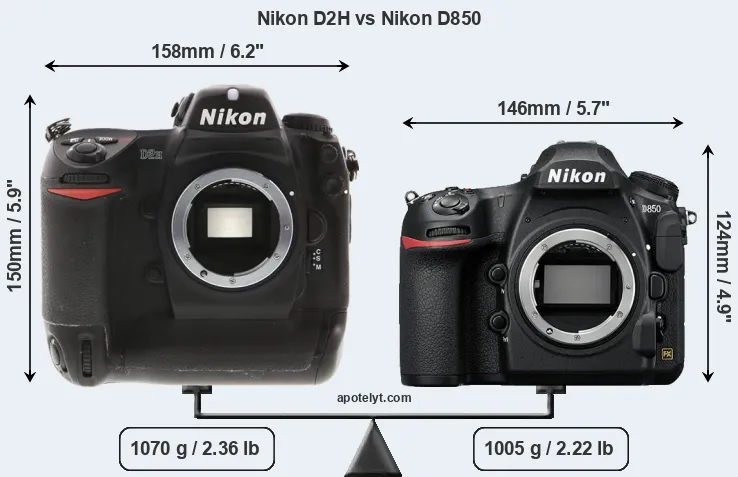 Size Nikon D2H vs Nikon D850