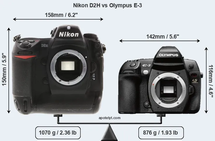 Size Nikon D2H vs Olympus E-3