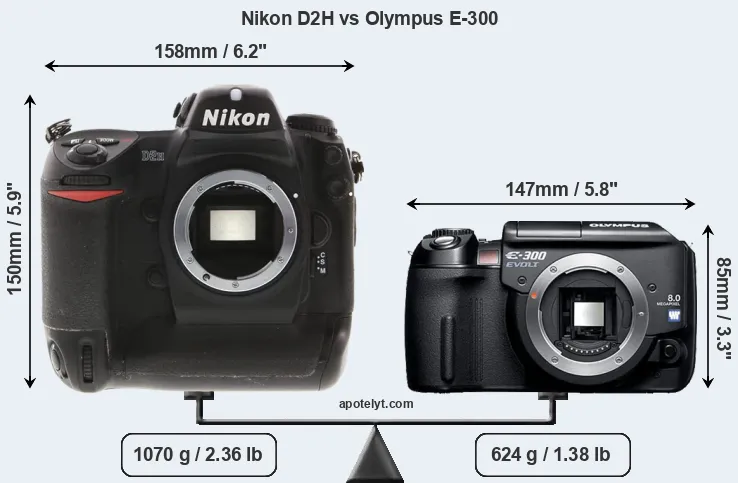 Size Nikon D2H vs Olympus E-300