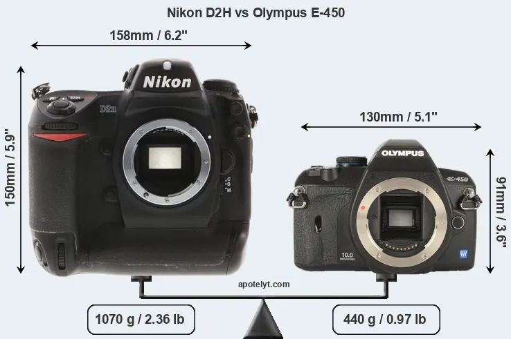 Size Nikon D2H vs Olympus E-450