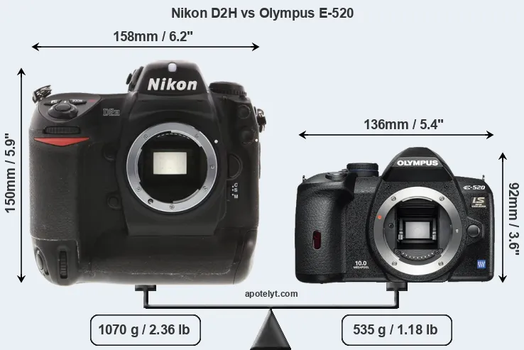 Size Nikon D2H vs Olympus E-520