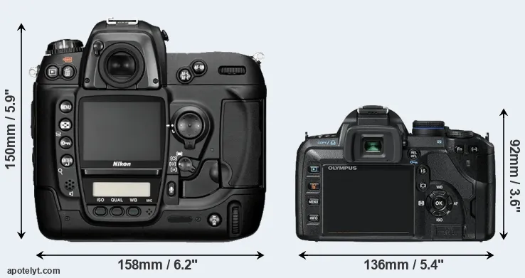 Comparison D2H or E-520 rear