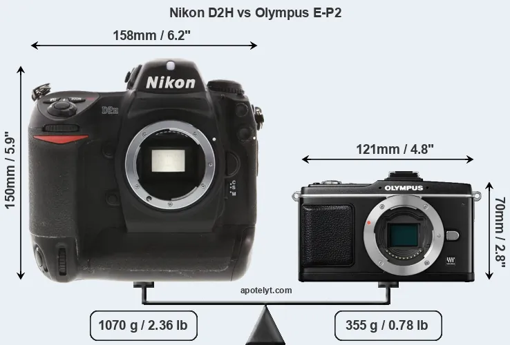 Size Nikon D2H vs Olympus E-P2