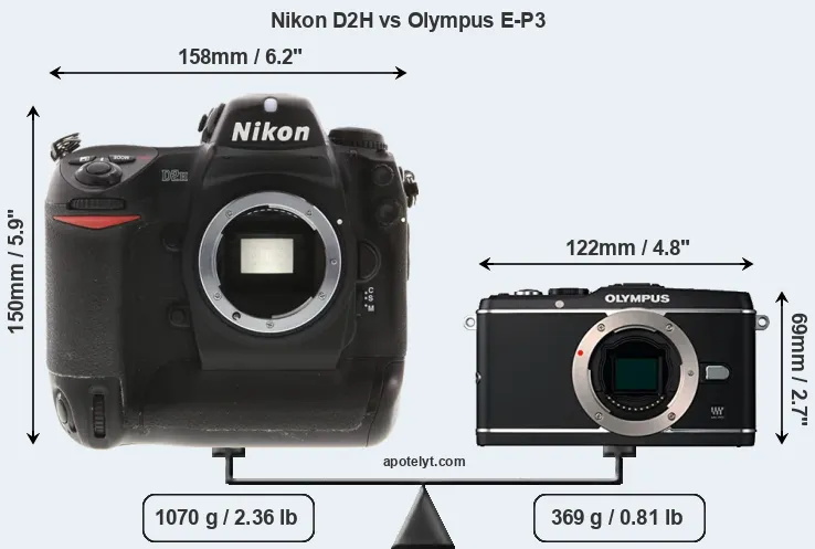 Size Nikon D2H vs Olympus E-P3