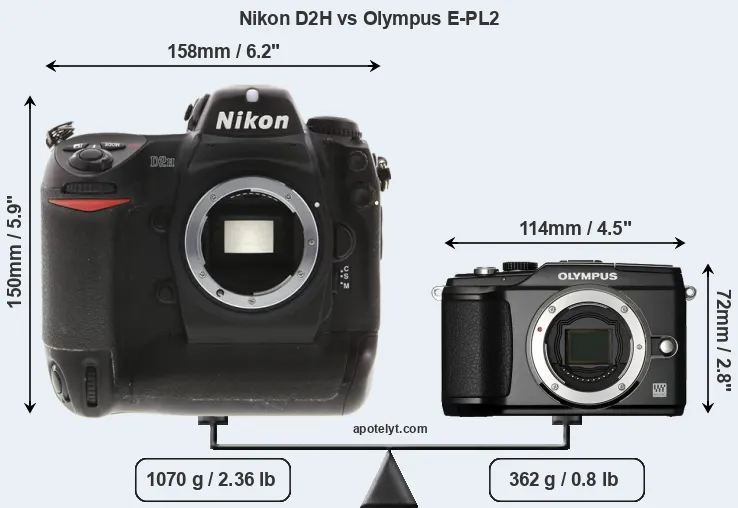 Size Nikon D2H vs Olympus E-PL2