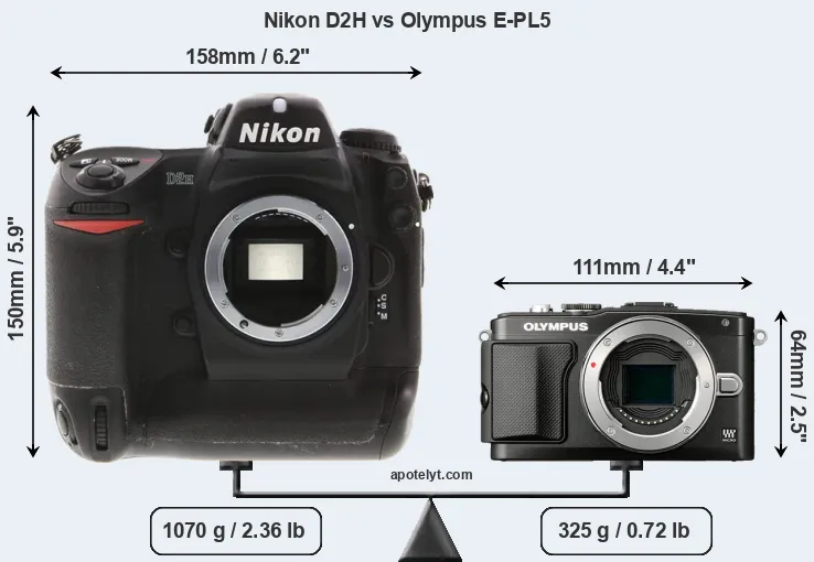 Size Nikon D2H vs Olympus E-PL5