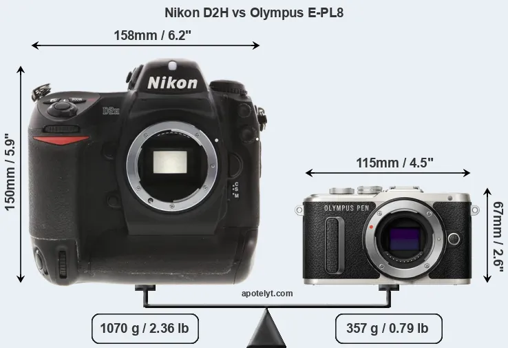 Size Nikon D2H vs Olympus E-PL8
