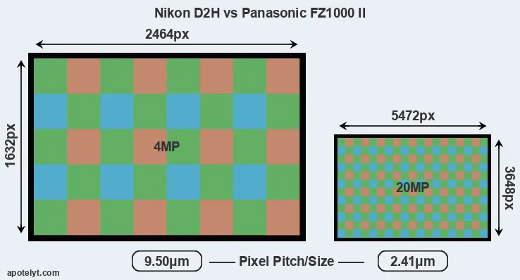D2H versus FZ1000 II MP