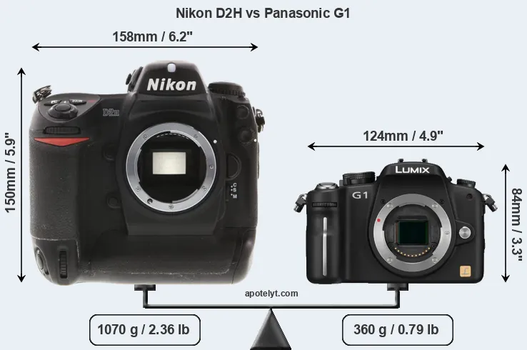 Size Nikon D2H vs Panasonic G1