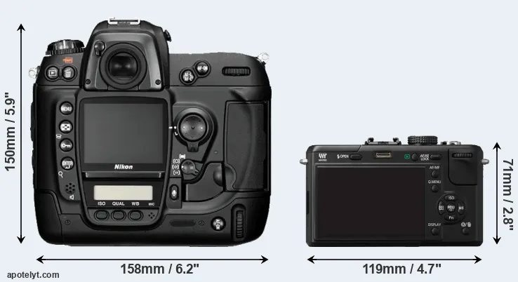 Comparison D2H or GF1 rear