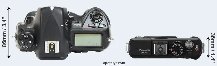 Compare D2H versus GF1 top
