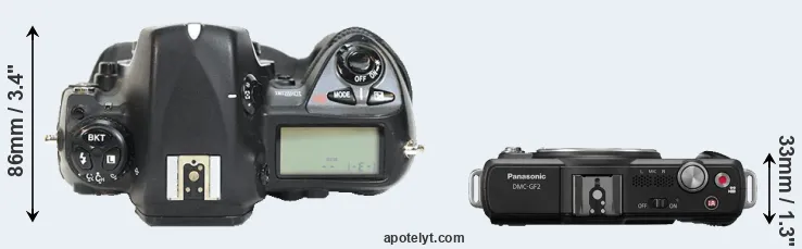 Compare D2H versus GF2 top