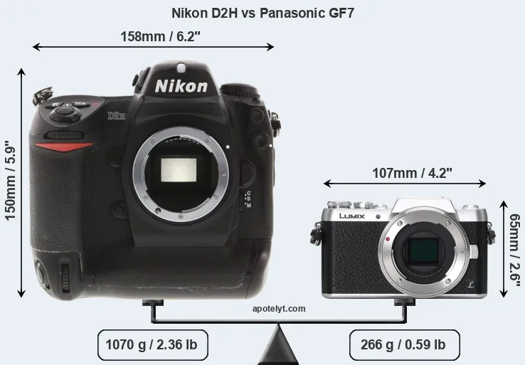 Size Nikon D2H vs Panasonic GF7