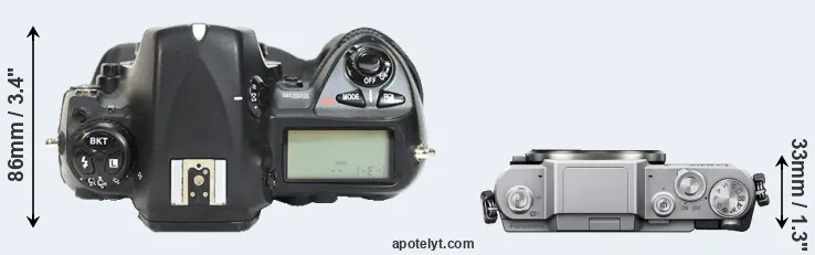 Compare D2H versus GF7 top