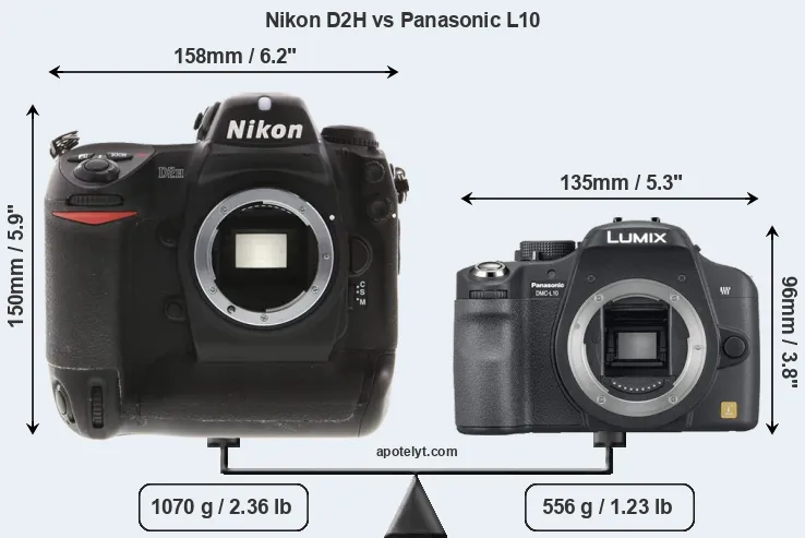 Size Nikon D2H vs Panasonic L10