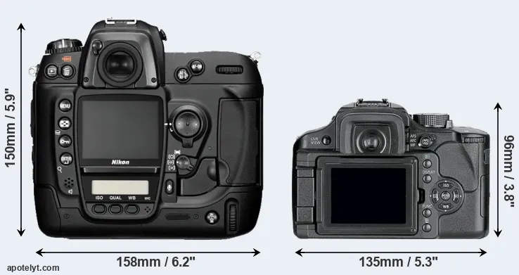 Comparison D2H or L10 rear