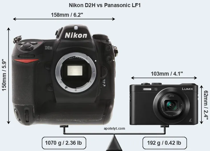 Size Nikon D2H vs Panasonic LF1