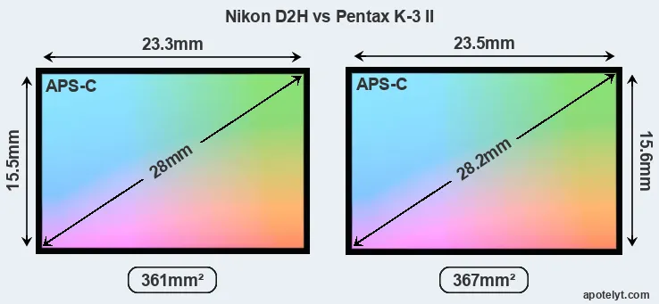 Nikon D2H and Pentax K-3 II sensor measures