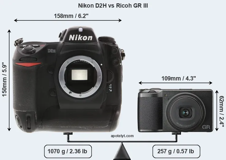 Size Nikon D2H vs Ricoh GR III