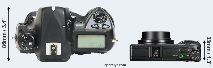 Compare D2H versus GR III top