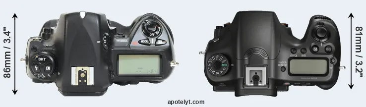 Compare D2H versus A68 top