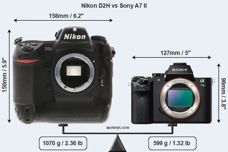 Size Nikon D2H vs Sony A7 II