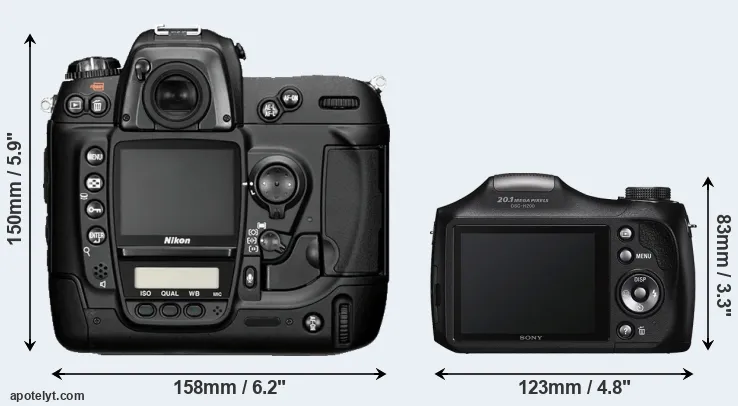 Comparison D2H or H200 rear