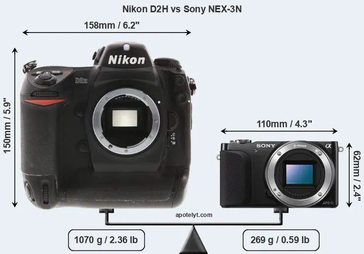 Size Nikon D2H vs Sony NEX-3N