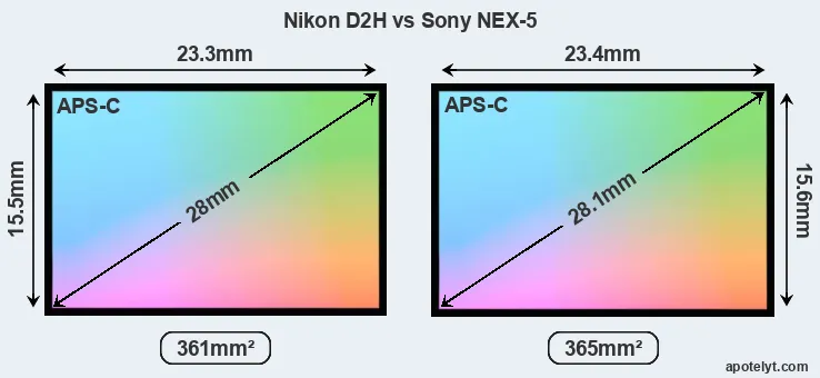 Nikon D2H and Sony NEX-5 sensor measures