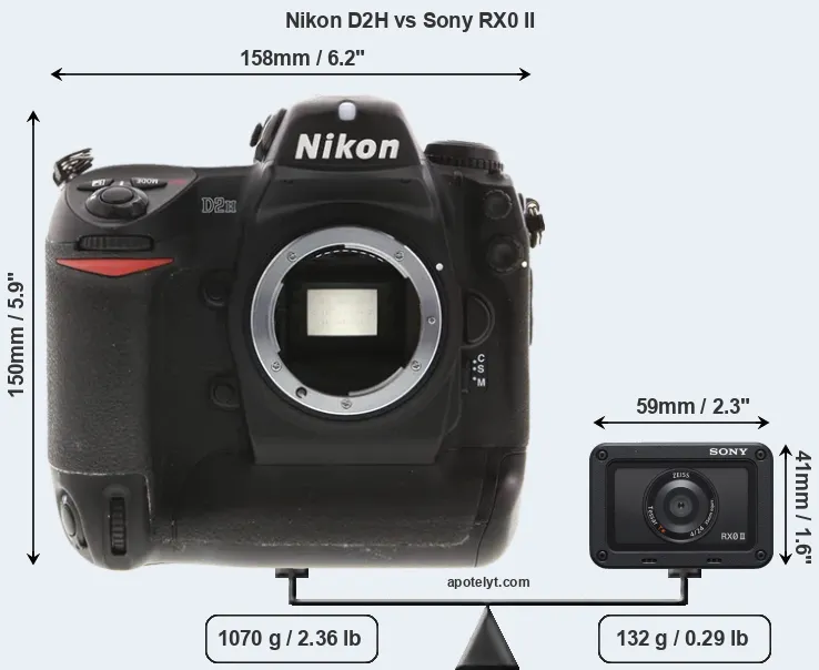Size Nikon D2H vs Sony RX0 II