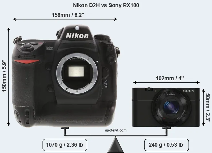 Size Nikon D2H vs Sony RX100