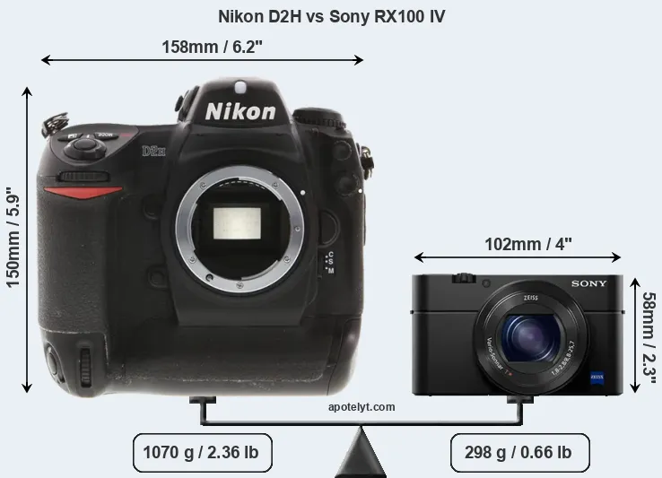 Size Nikon D2H vs Sony RX100 IV
