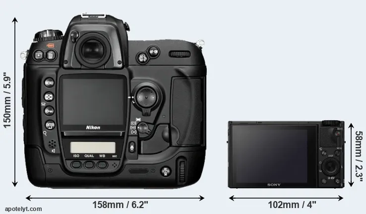 Comparison D2H or RX100 IV rear