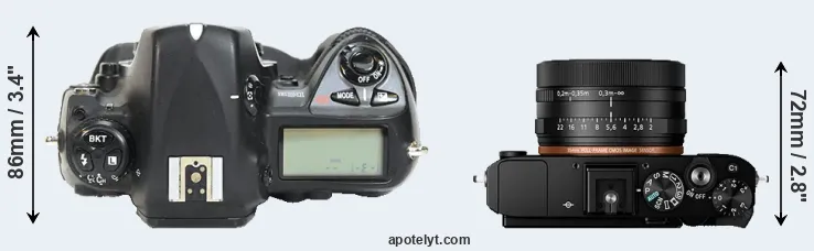 Compare D2H versus RX1R II top