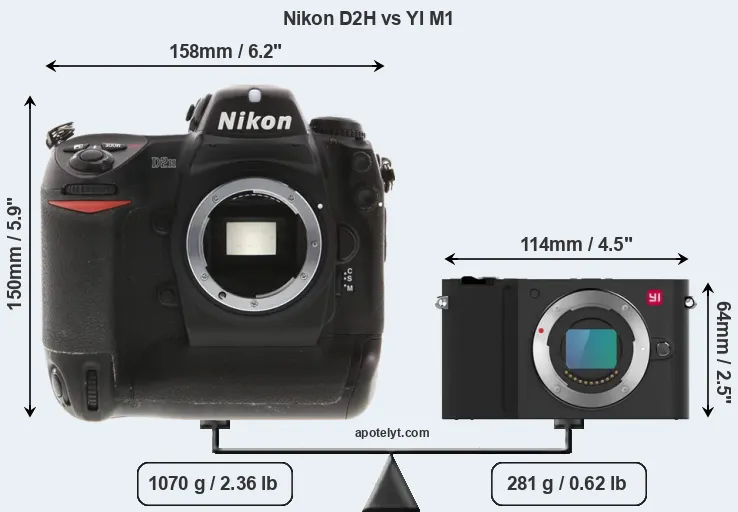 Size Nikon D2H vs YI M1