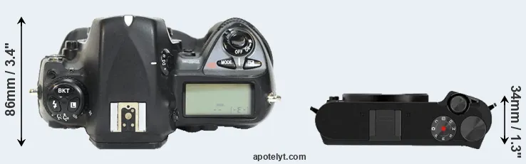 Compare D2H versus M1 top