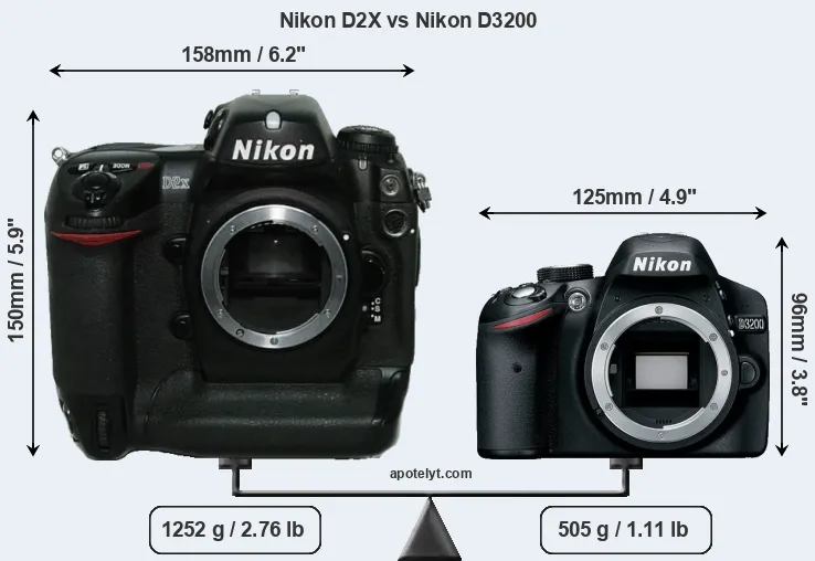 Size Nikon D2X vs Nikon D3200