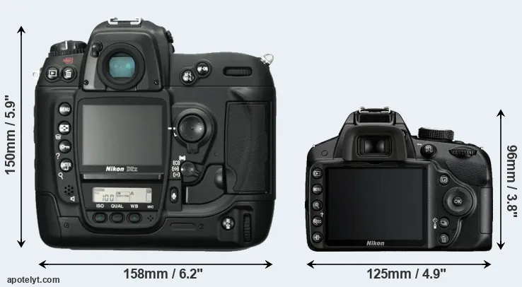 Comparison D2X or D3200 rear