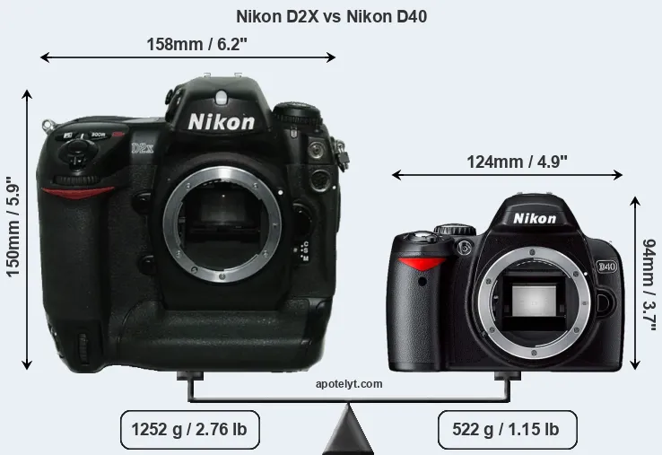 Size Nikon D2X vs Nikon D40