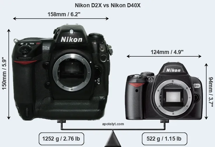 Size Nikon D2X vs Nikon D40X