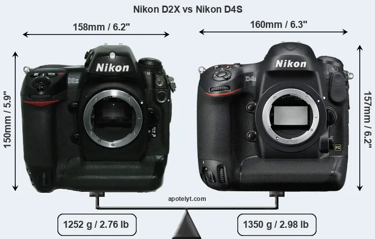 Size Nikon D2X vs Nikon D4S
